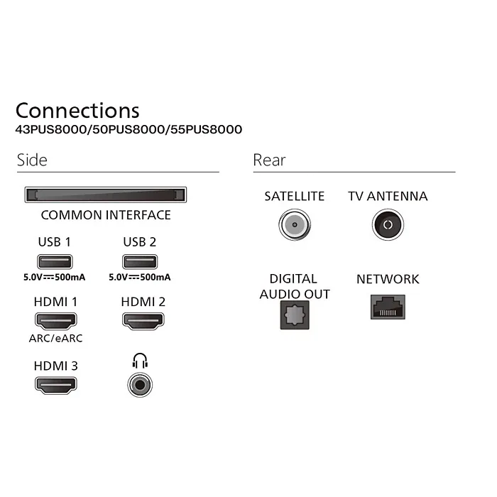 Зображення товару Телевізор Philips діагональ 65" Qled 65PUS8400/125