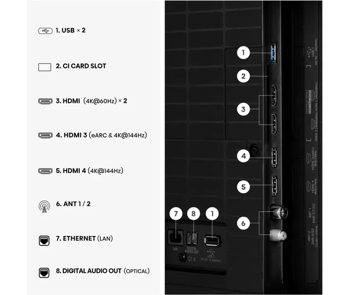 Зображення товару Телевізор Hisense діагональ 65" MiniLED 65U7SE8