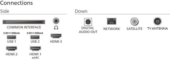 Зображення товару Телевізор Philips діагональ 50" UHD 50PUS7000/122